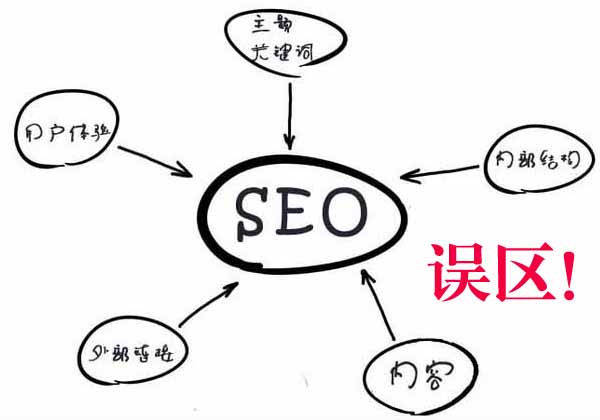 SEO������